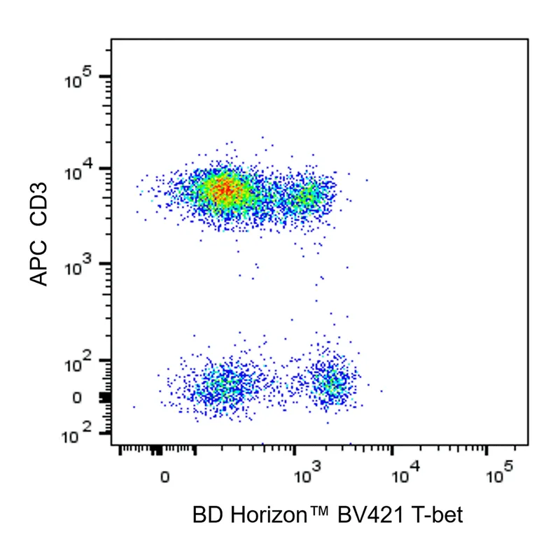 BD BV421 Mouse Anti-T-bet