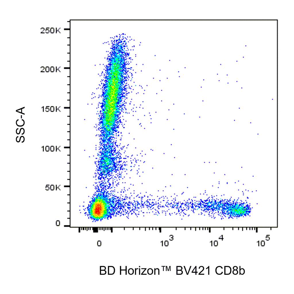 BD BV421 Mouse Anti-Human CD8b