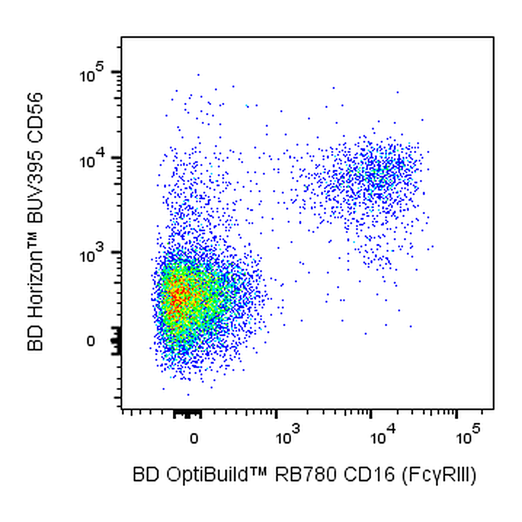 BD RB780 Mouse Anti-Human CD16 (FcγRIII)