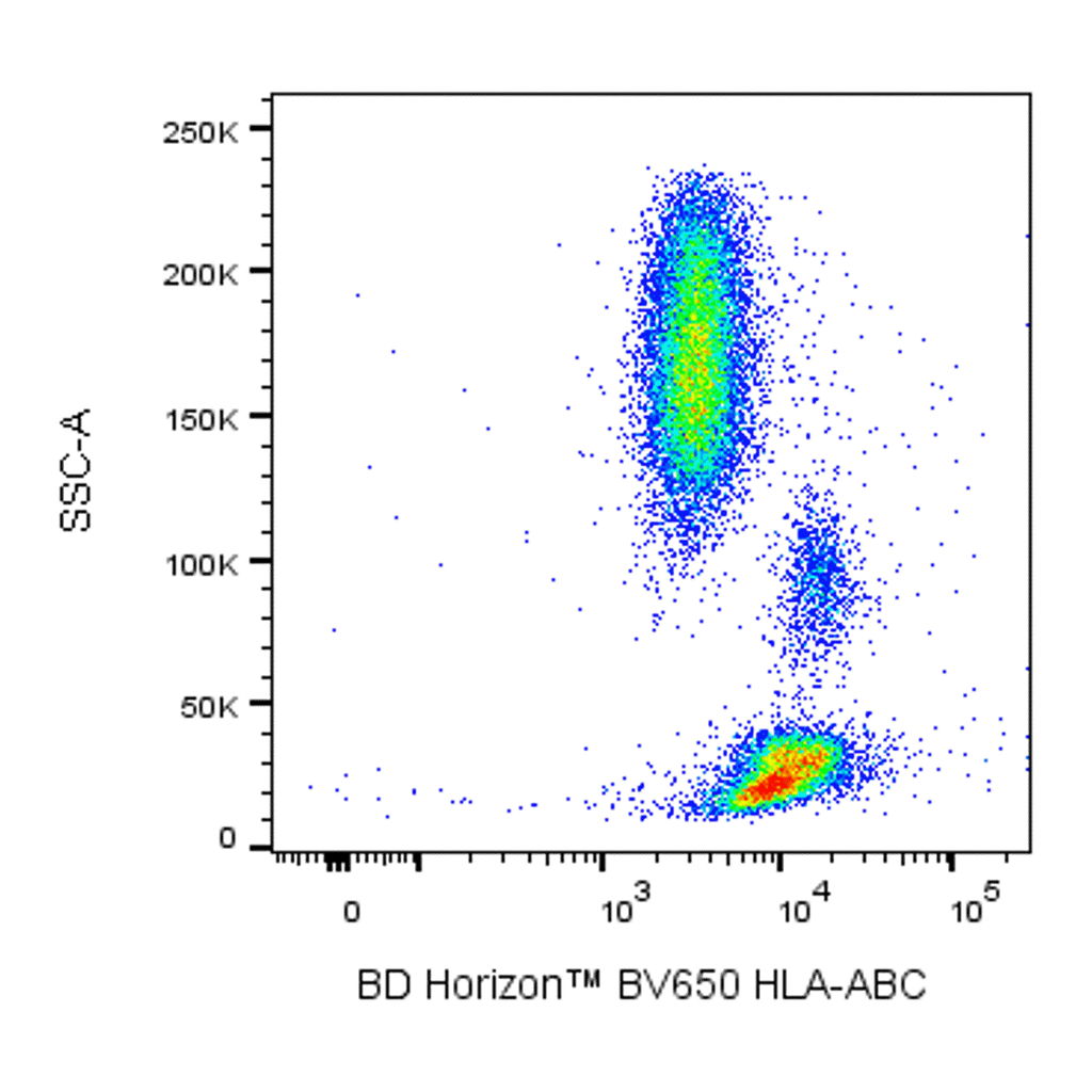 BD BV650 Mouse Anti-Human HLA-ABC