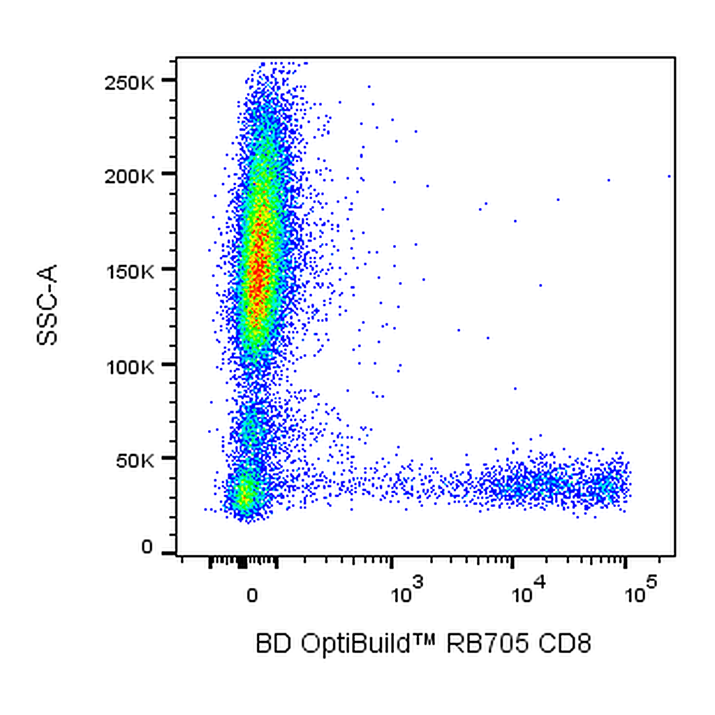BD RB705 Mouse Anti-Human CD8