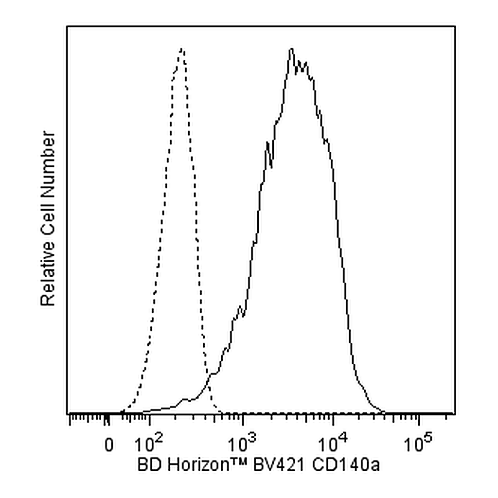 BD BV421 Mouse Anti-Human CD140a
