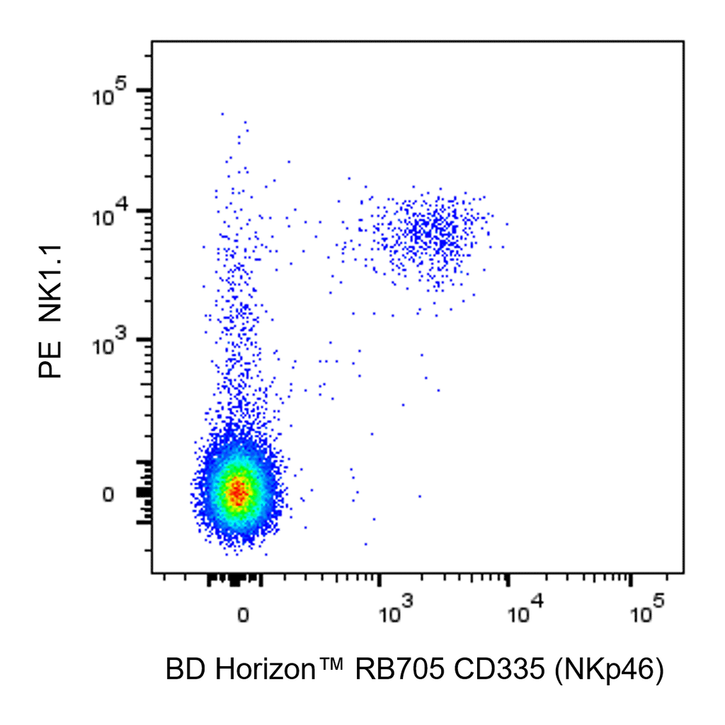 BD RB705 Rat Anti-Mouse CD335 (NKp46)