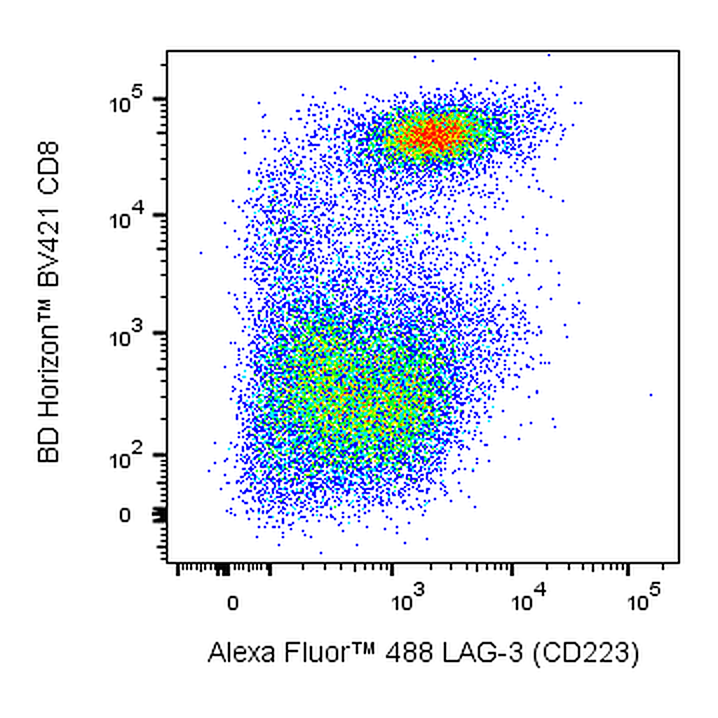 BD Alexa Fluor 488 Mouse Anti-Human LAG-3 (CD223)