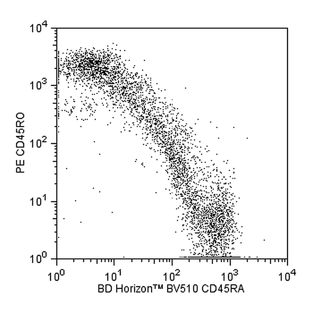 BD BV510 Mouse Anti-Human CD45RA