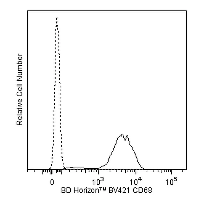 BD BV421 Mouse Anti-Human CD68