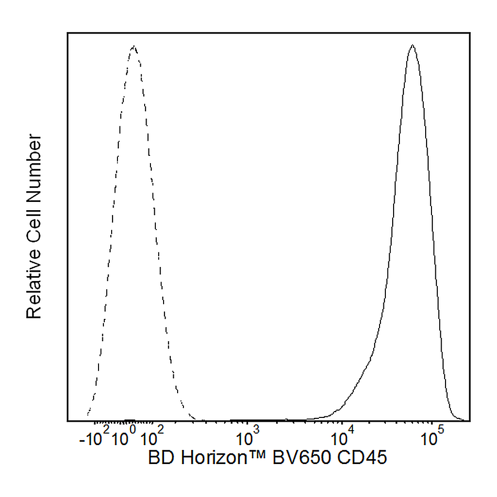 BD BV650 Mouse Anti-Human CD45