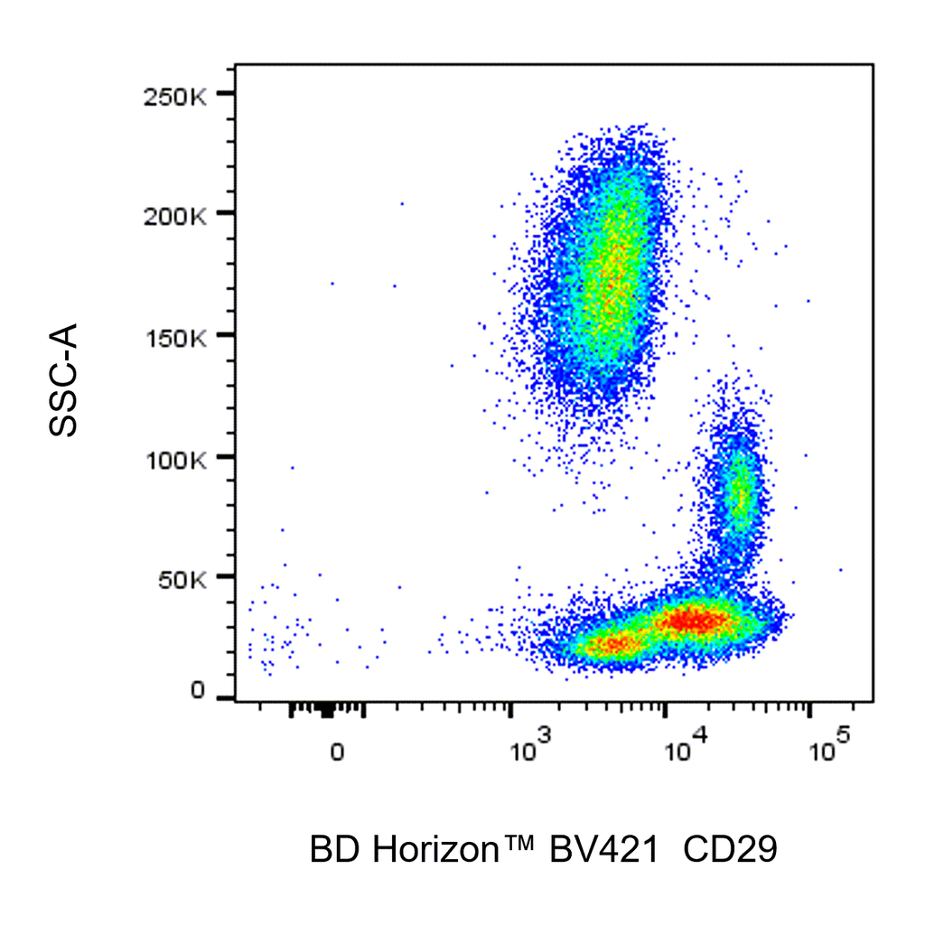 BD BV421 Mouse Anti-Human CD29