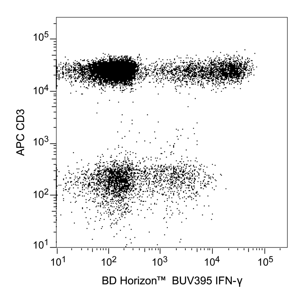 BD BUV395 Mouse Anti-Human IFN-γ