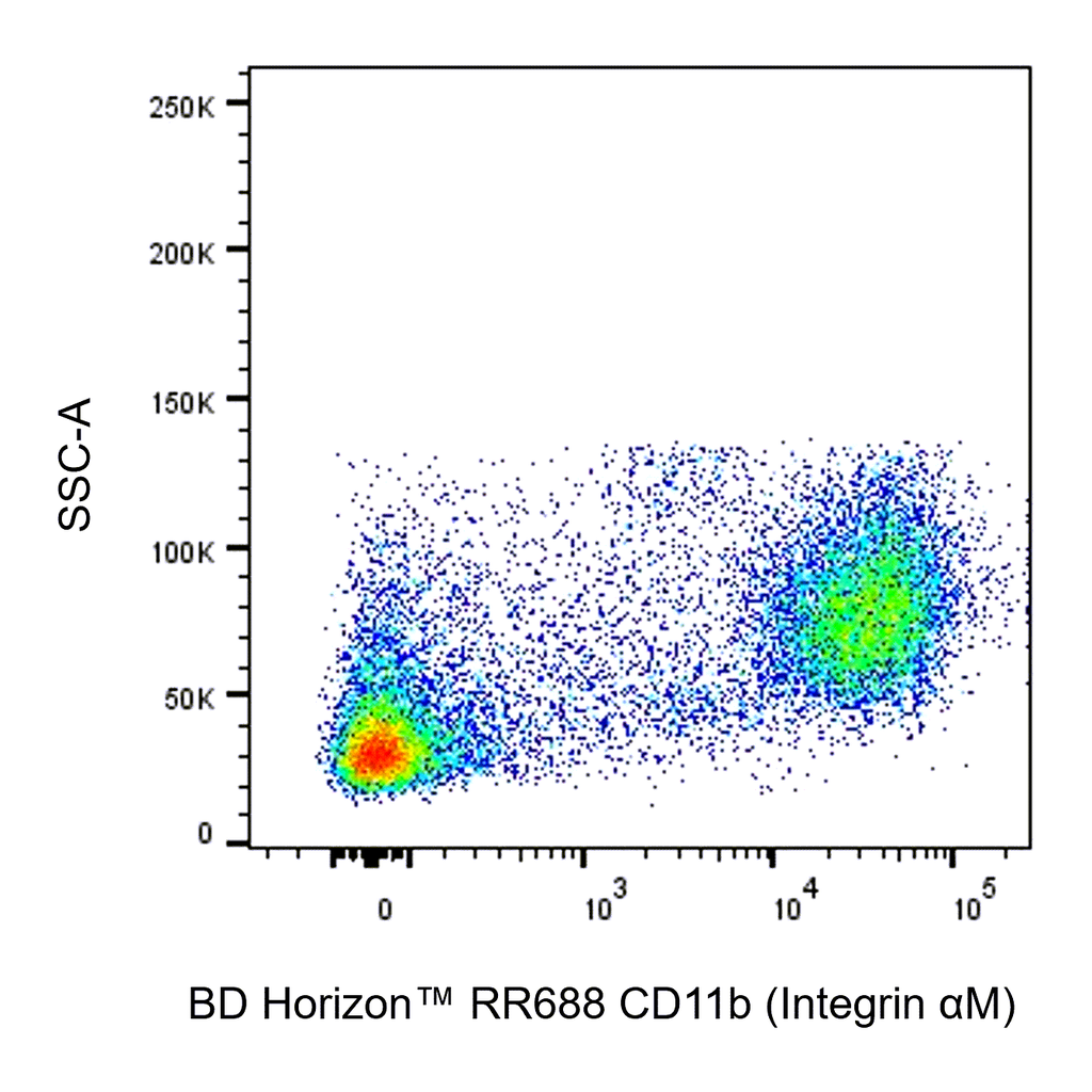 BD RR688 Rat Anti-CD11b (Integrin αM)