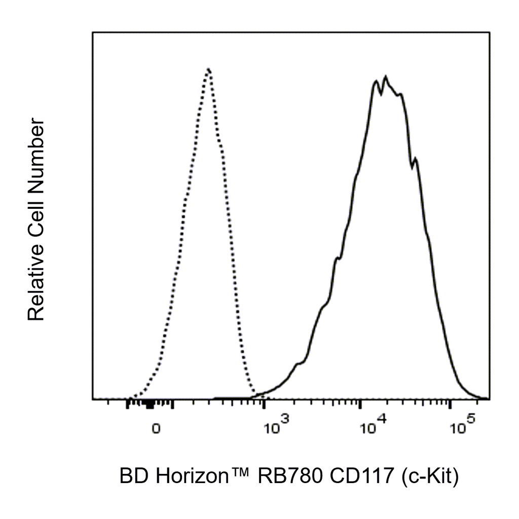 BD RB780 Mouse Anti-Human CD117 (c-Kit)