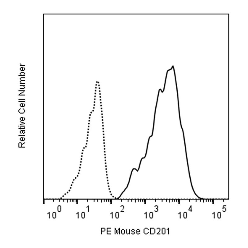 BD PE Rat Anti-Mouse CD201