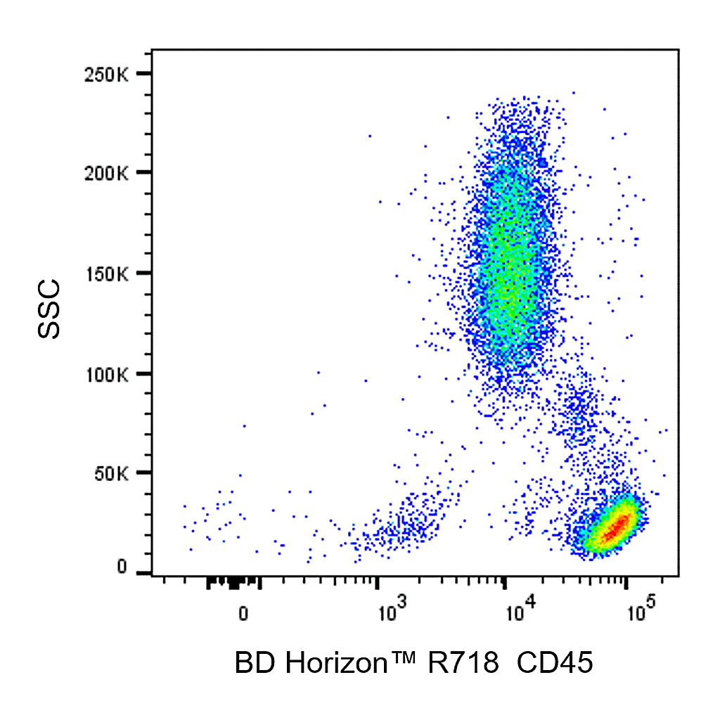 BD R718 Mouse Anti-Human CD45