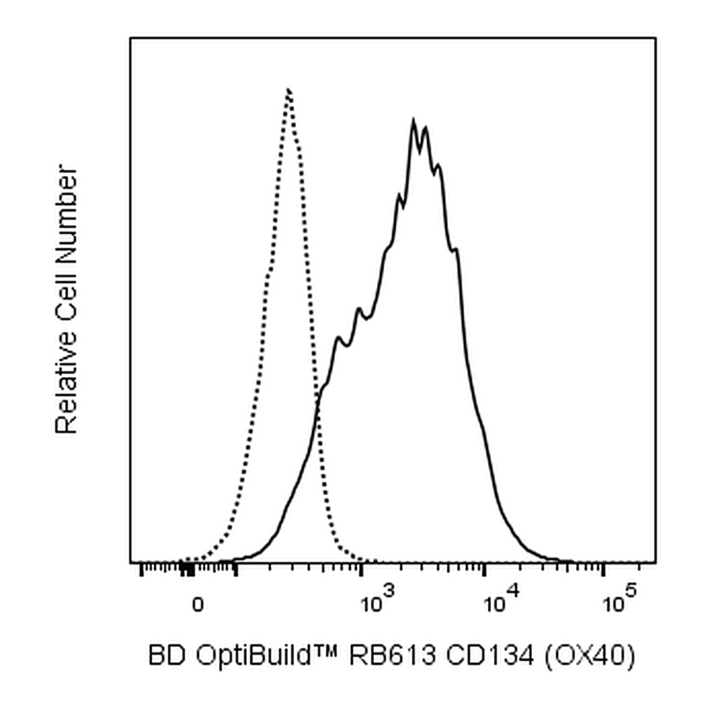 BD RB613 Mouse Anti-Human CD134 (OX40)