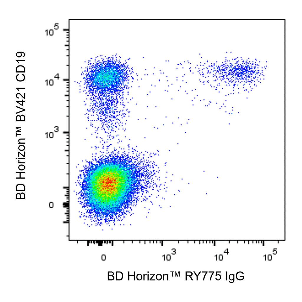 BD RY775 Mouse Anti-Human IgG
