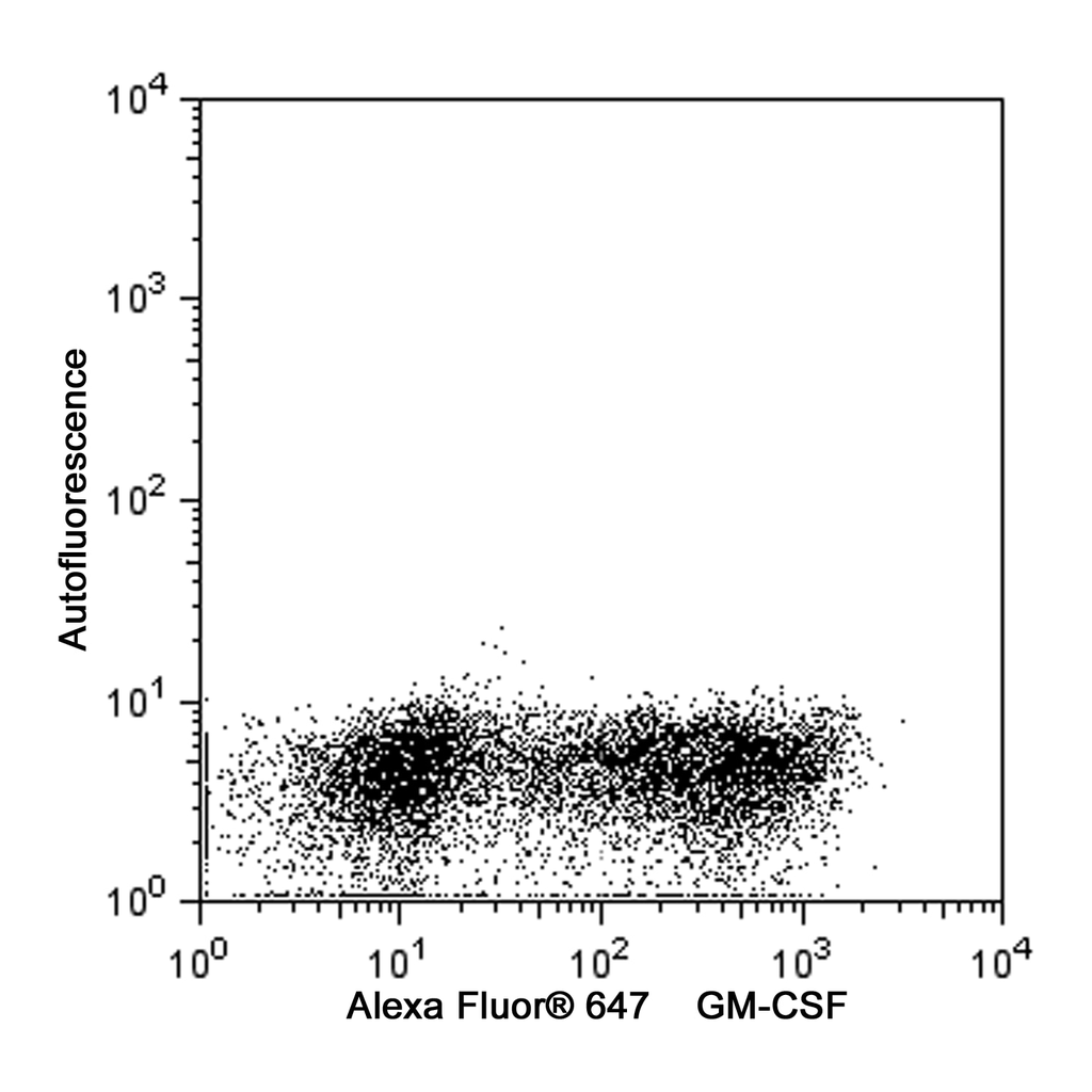 BD Alexa Fluor® 647 Rat Anti-Human GM-CSF