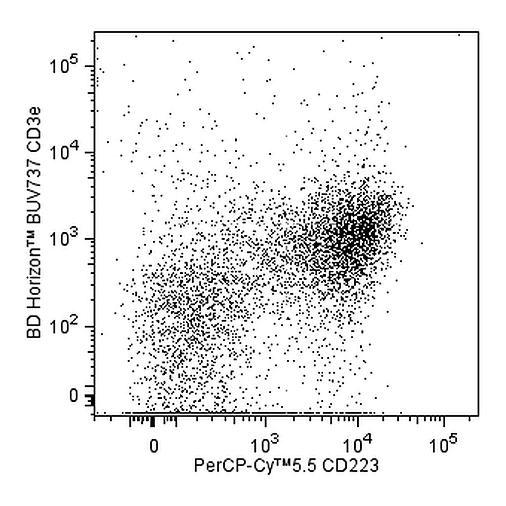 BD PerCP-Cy5.5 Rat Anti-Mouse CD223