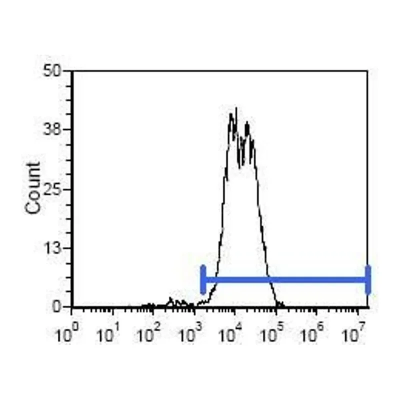 Thermo Fisher Scientific Mouse anti-Rat IgG2b Secondary Antibody, Biotin