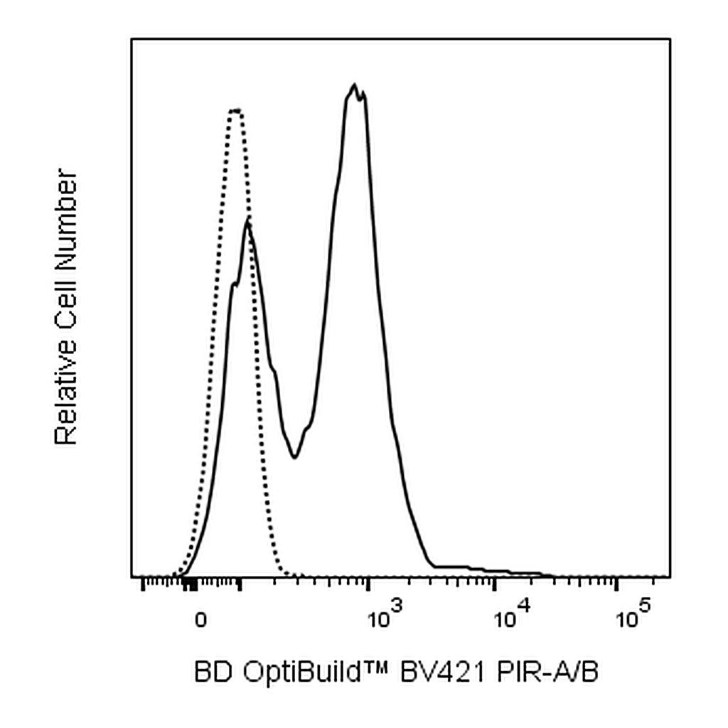 BD BV421 Rat Anti-Mouse PIR-A/B