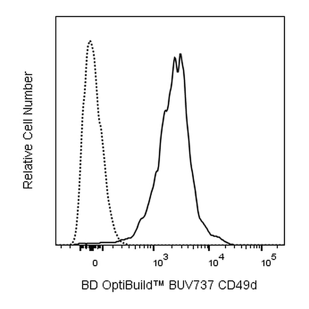 BD BUV737 Rat Anti-Mouse CD49d