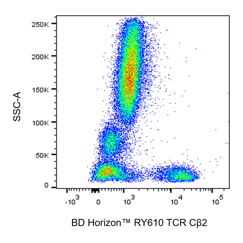 BD RY610 Mouse Anti-Human TCR Cβ2