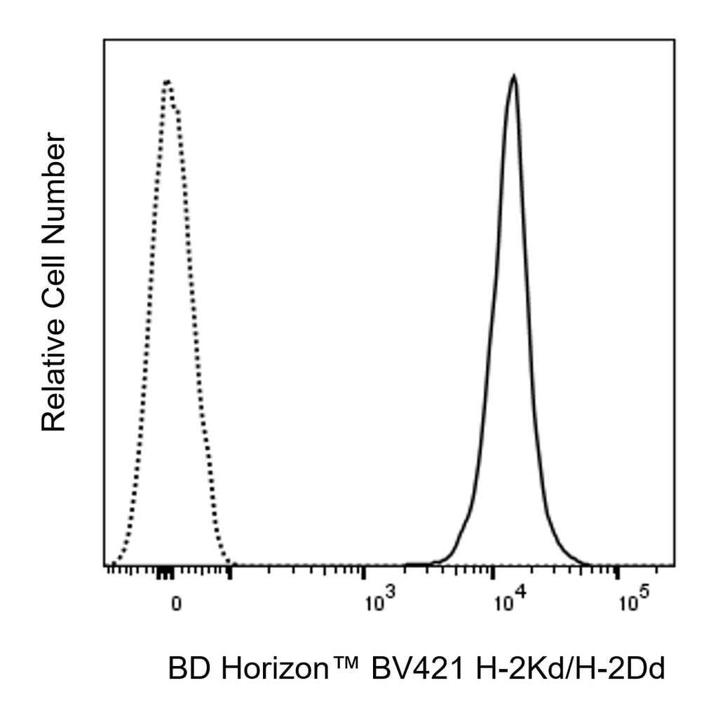 BD BV421 Mouse Anti-Mouse H-2Kd/H-2Dd