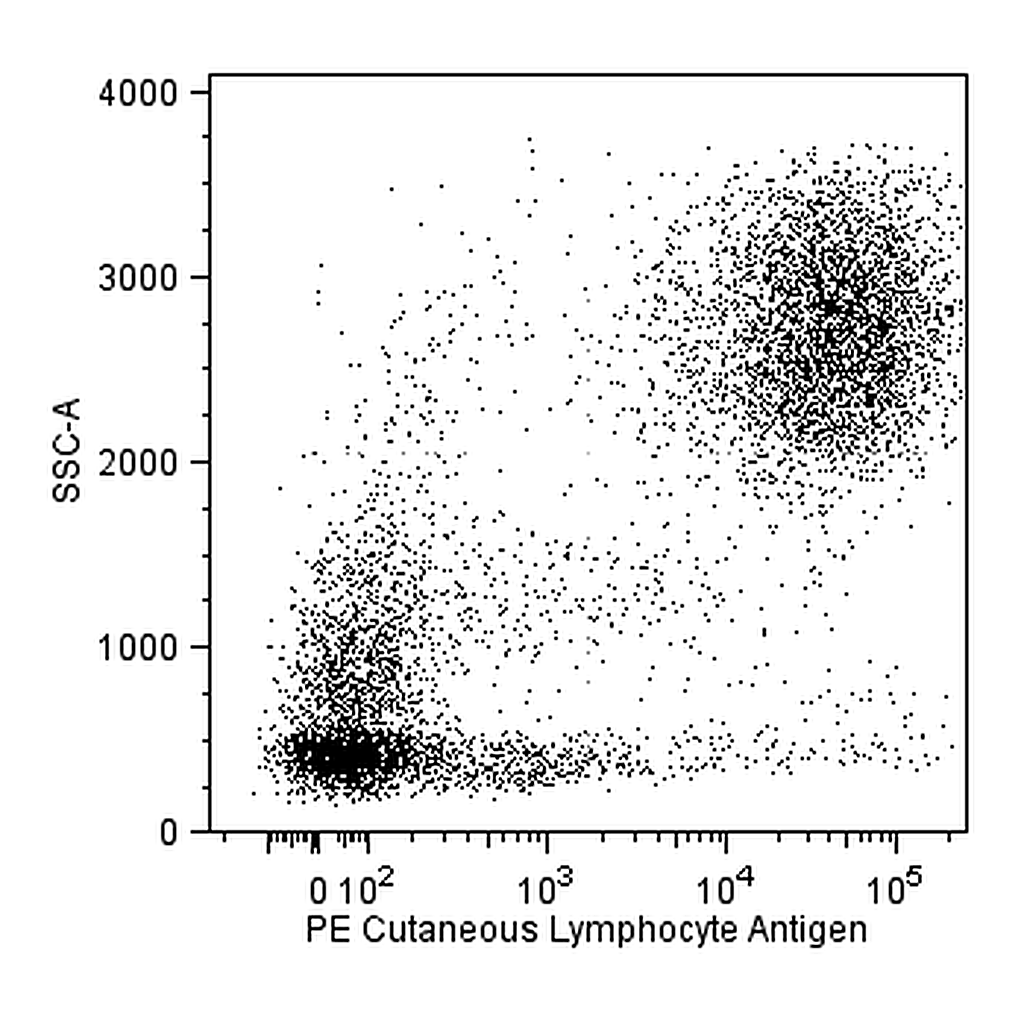 BD PE Rat Anti-Human Cutaneous Lymphocyte Antigen