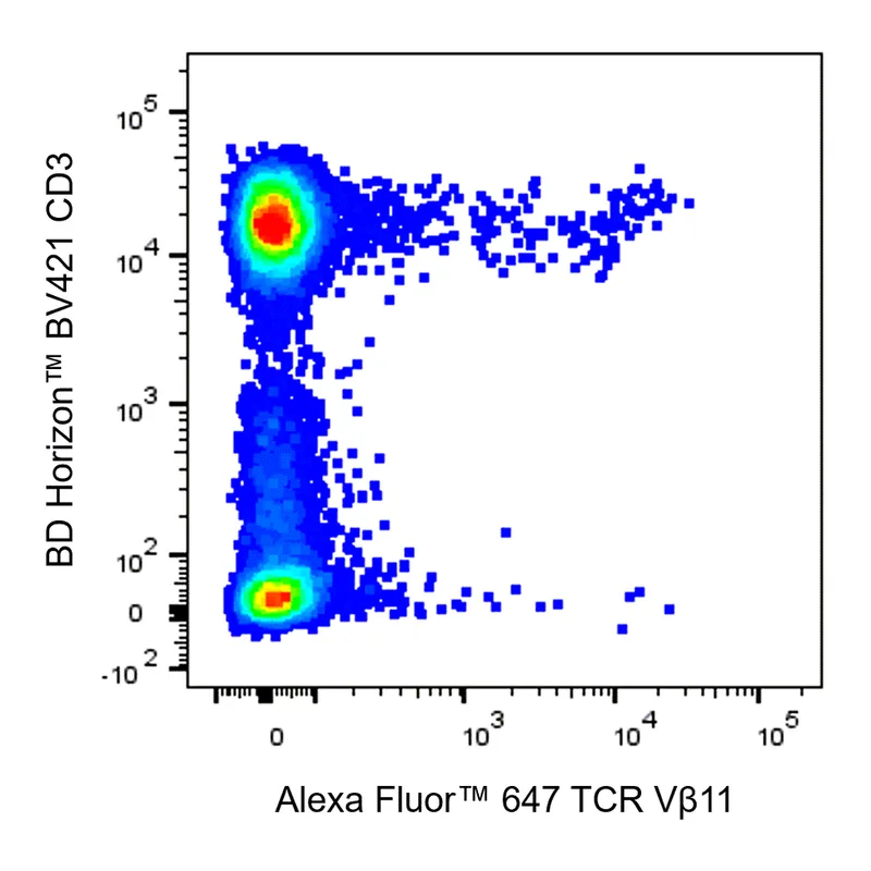 BD Alexa Fluor 647 Mouse Anti-Human TCR Vβ11