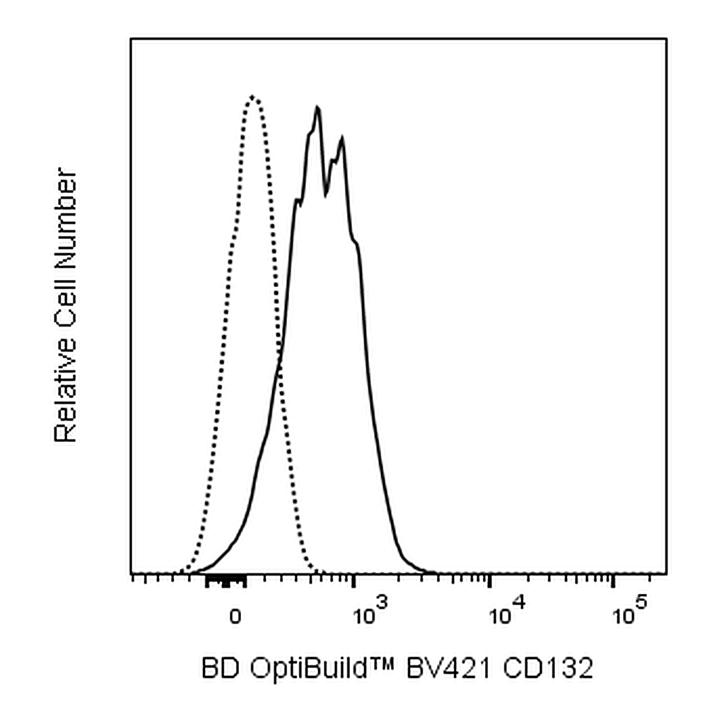 BD BV421 Rat Anti-Mouse CD132