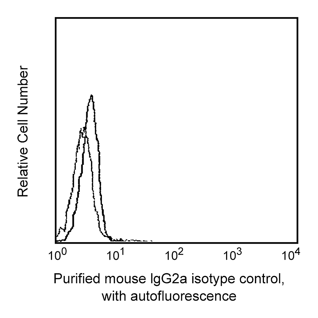 BD Purified Mouse IgG2a, κ Isotype Control
