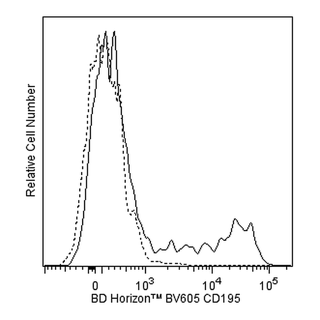 BD BV605 Mouse Anti-Human CD195
