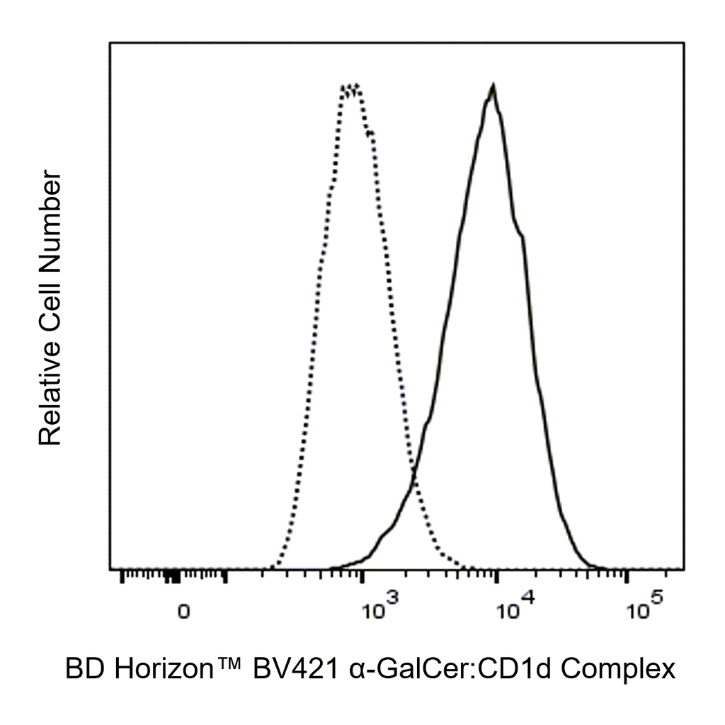 BD BV421 Mouse Anti-Mouse α-GalCer:CD1d Complex