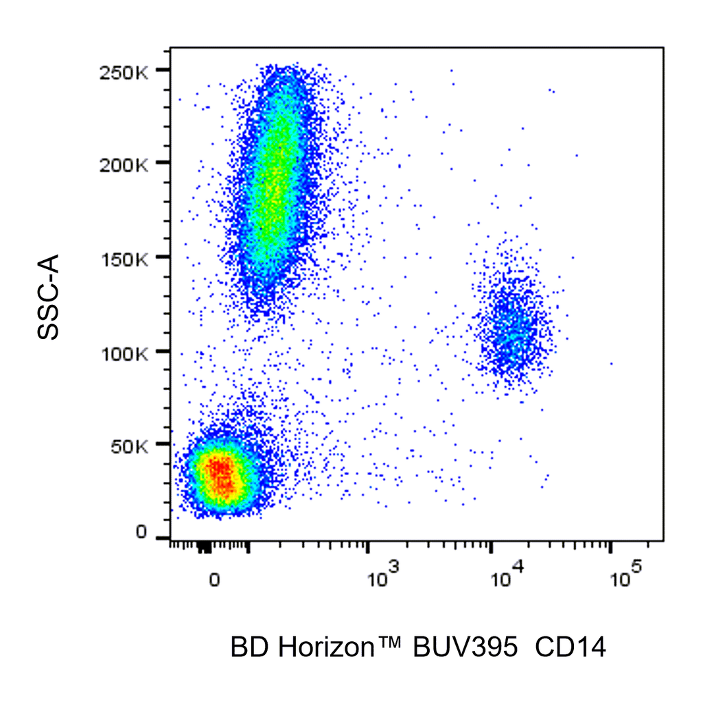BD BUV395 Mouse Anti-Human CD14
