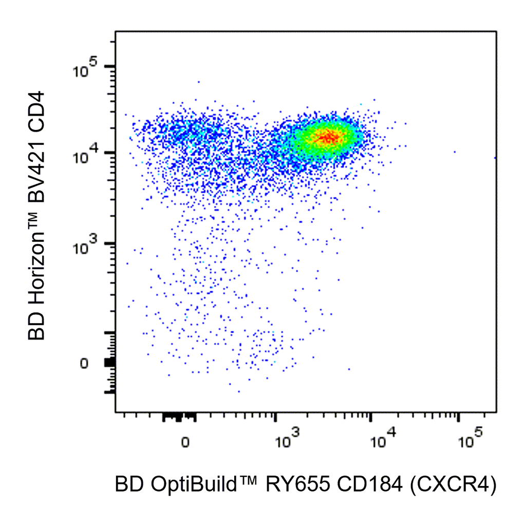 BD RY655 Rat Anti-Mouse CD184 (CXCR4)