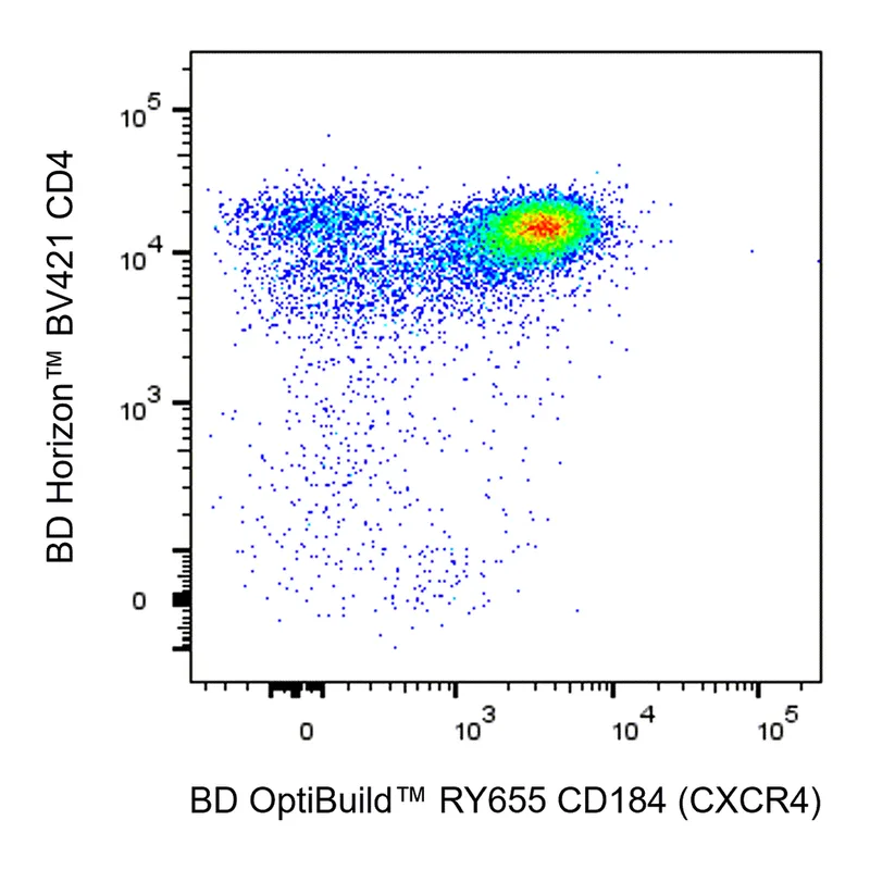 BD RY655 Rat Anti-Mouse CD184 (CXCR4)