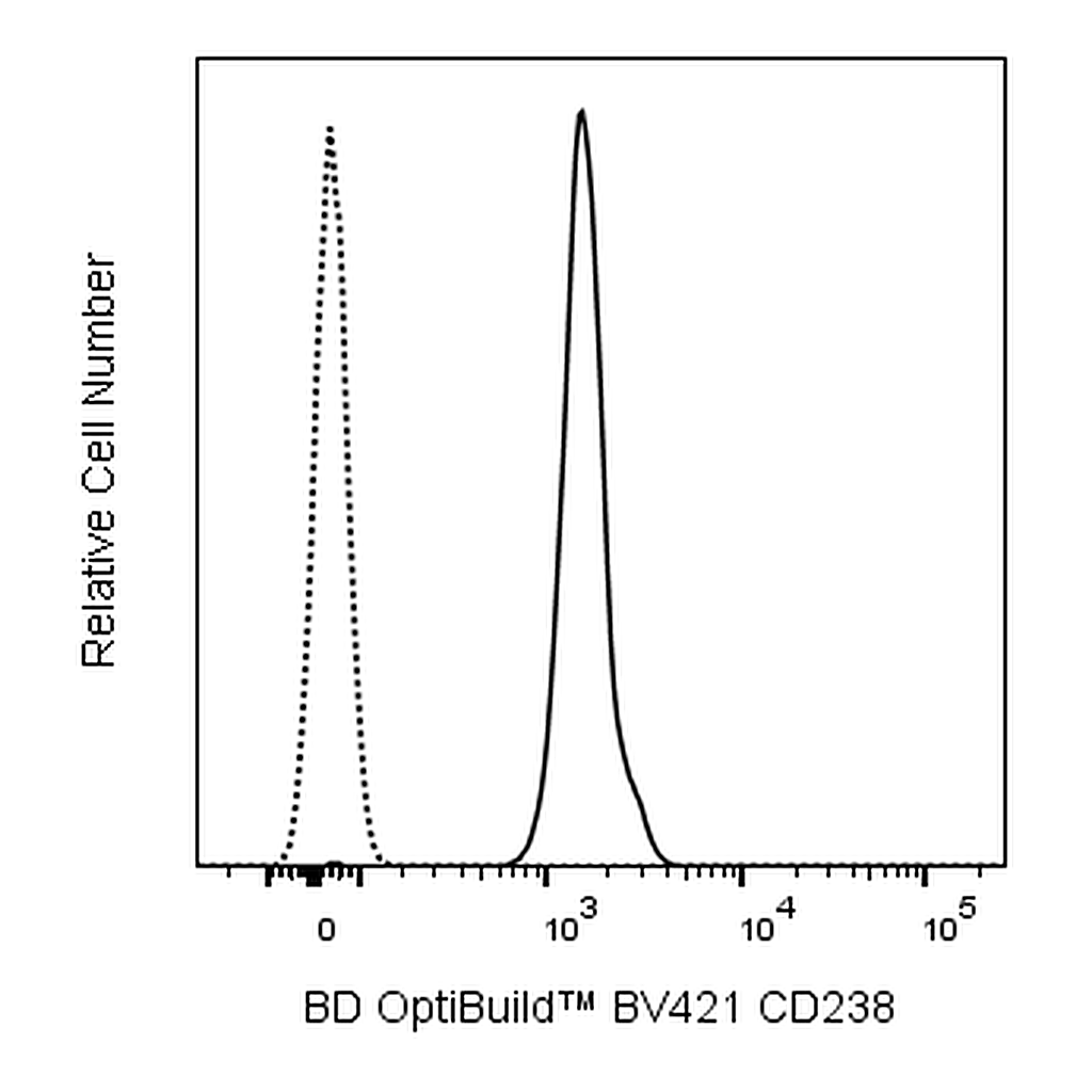 BD BV421 Mouse Anti-Human CD238