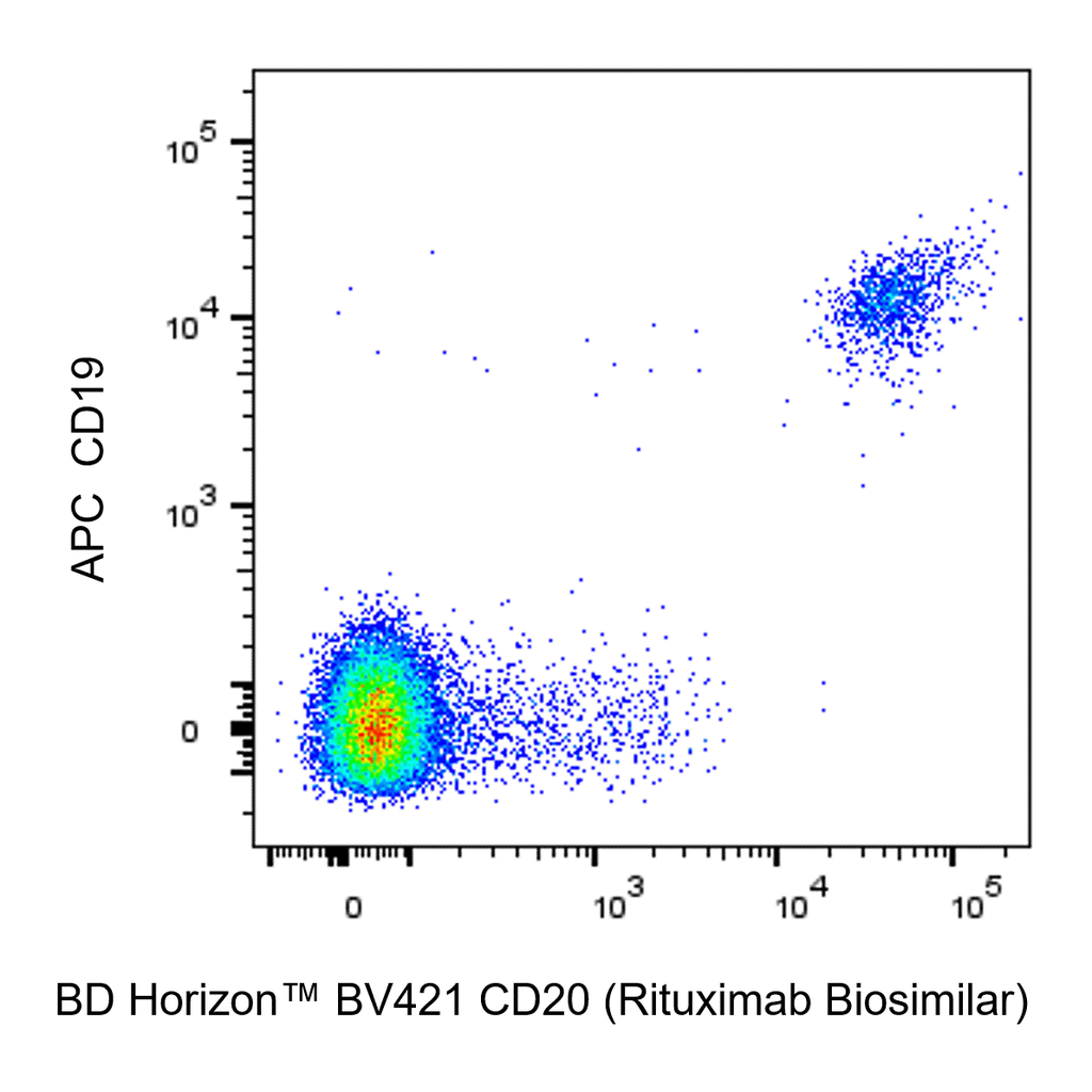 BD BV421 Biosimilar Anti-Human CD20 Rituximab297