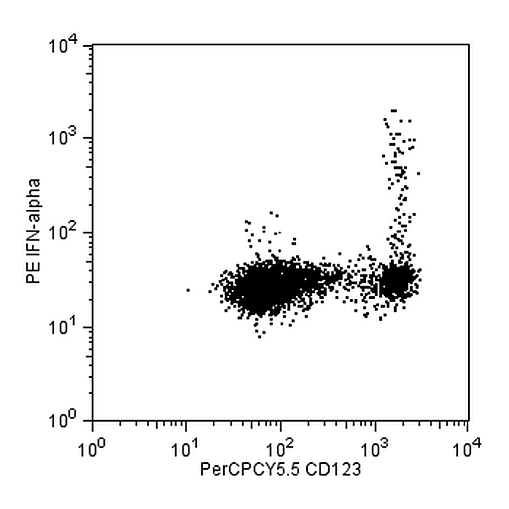 BD PE Mouse anti-Human IFN-α[2b]
