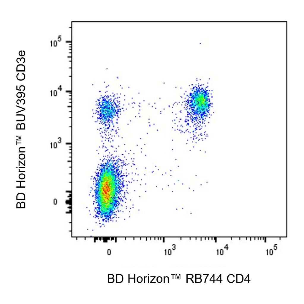 BD RB744 Rat Anti-Mouse CD4