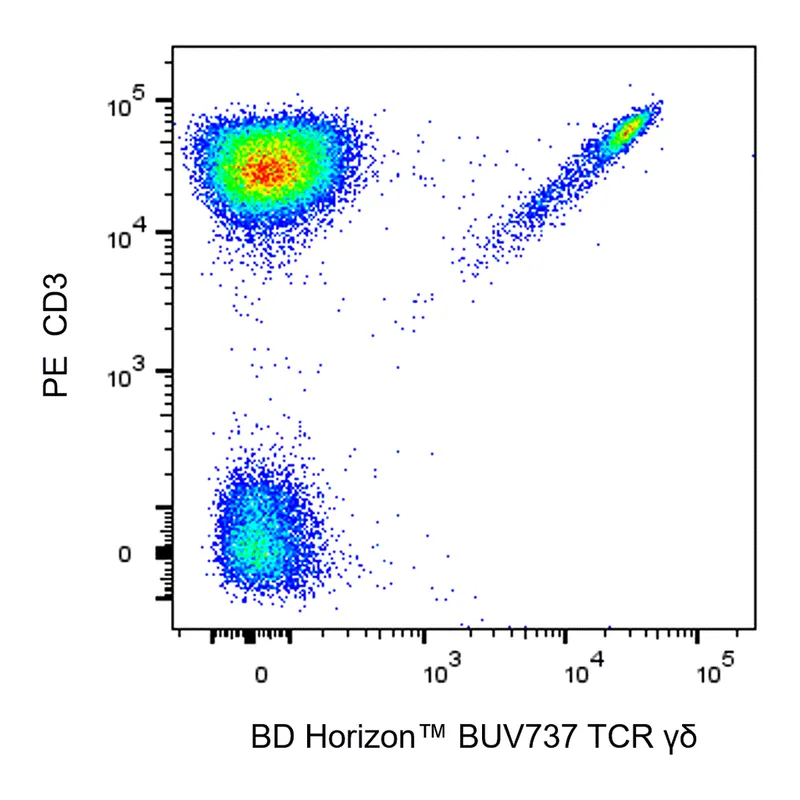 BD BUV737 Mouse Anti-Human TCR γδ