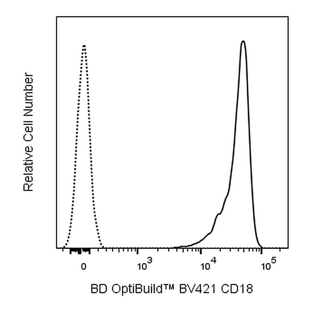 BD BV421 Mouse Anti-Human CD18