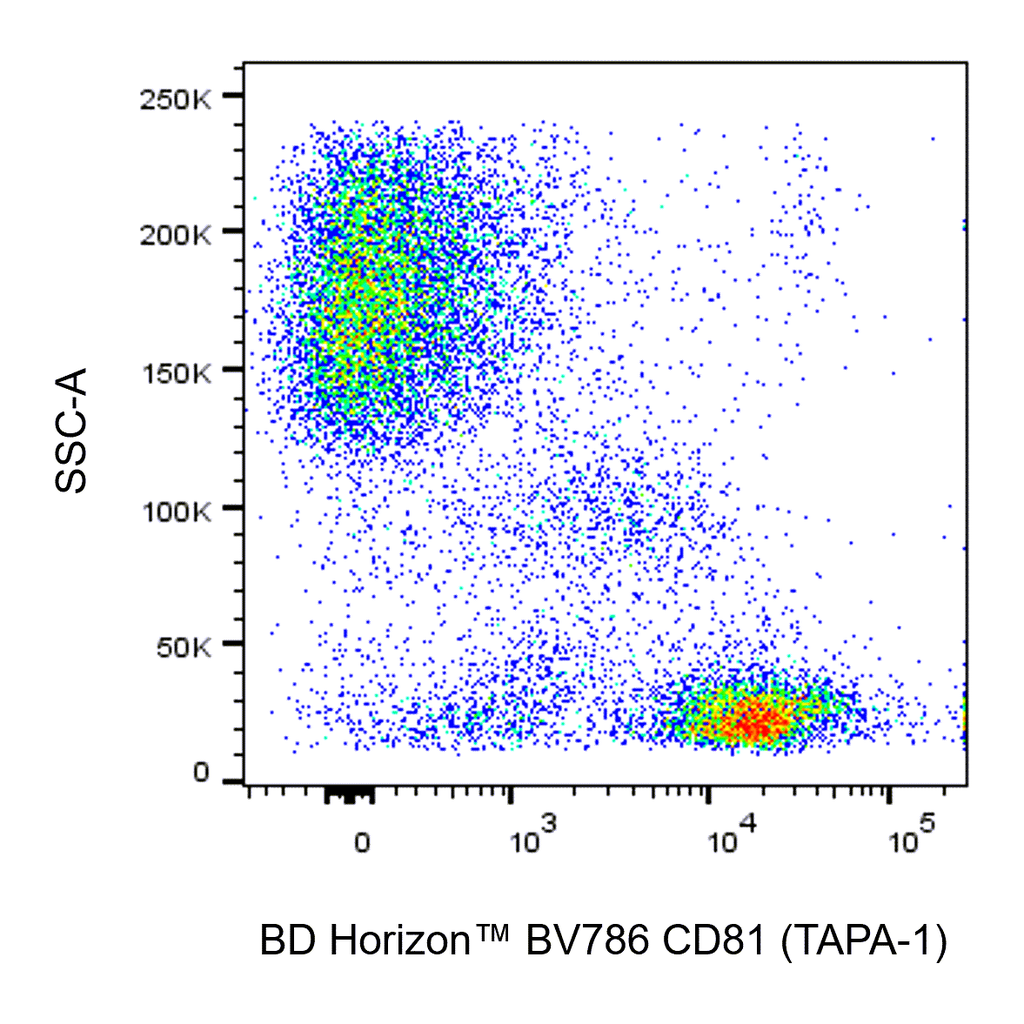 BD BV786 Mouse Anti-Human CD81 (TAPA-1)