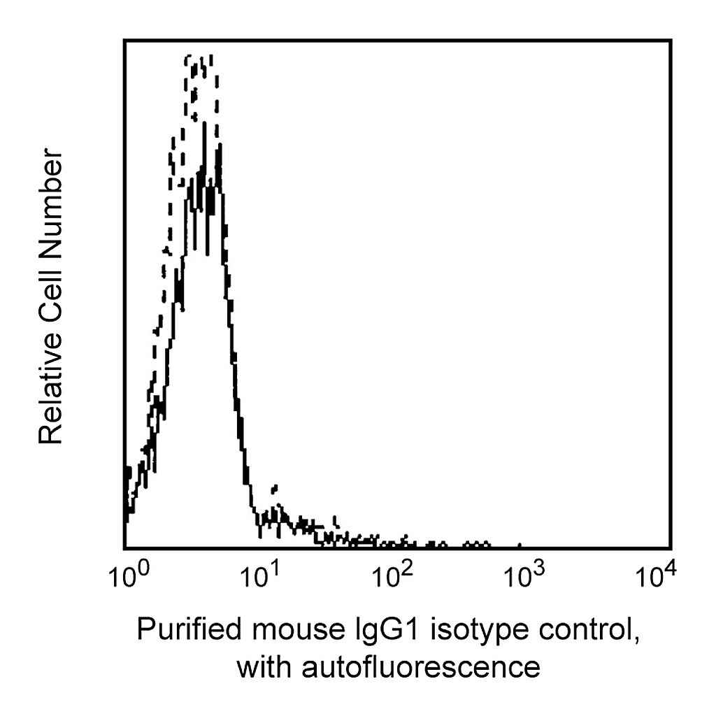BD Purified Mouse IgG1, κ Isotype Control