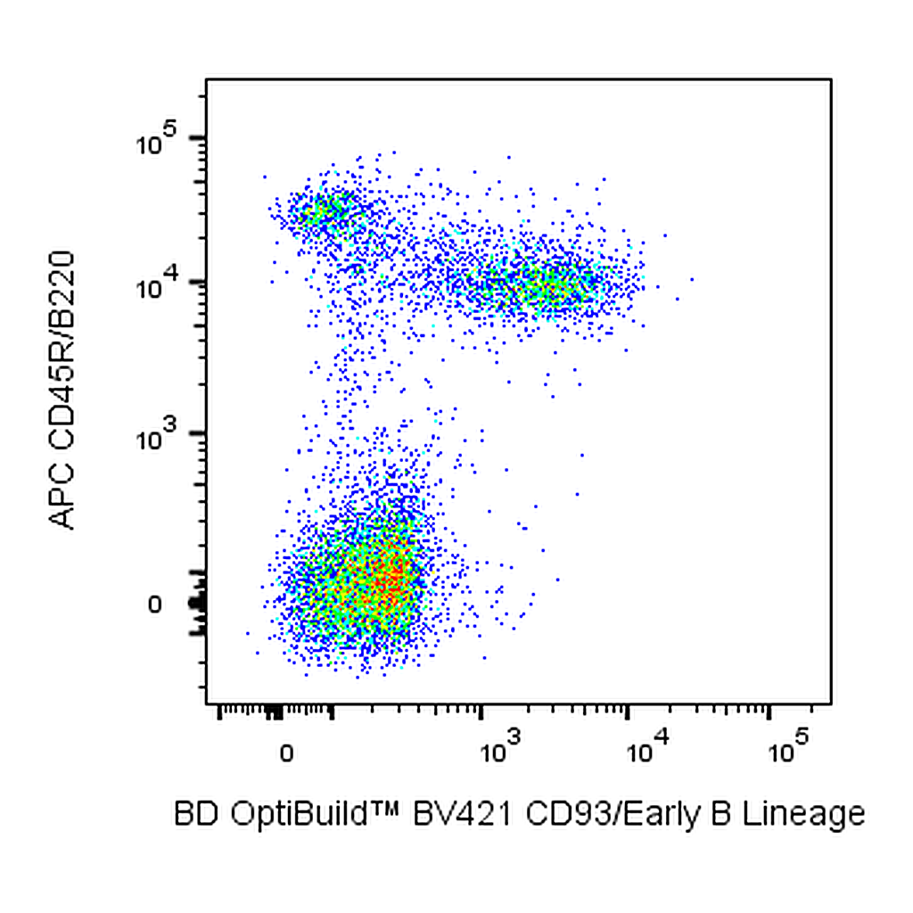 BD BV421 Rat Anti-Mouse CD93 (Early B Lineage)