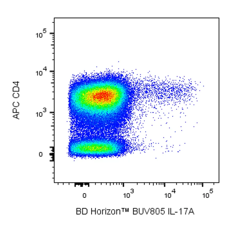 BD BUV805 Mouse Anti-Human IL-17A