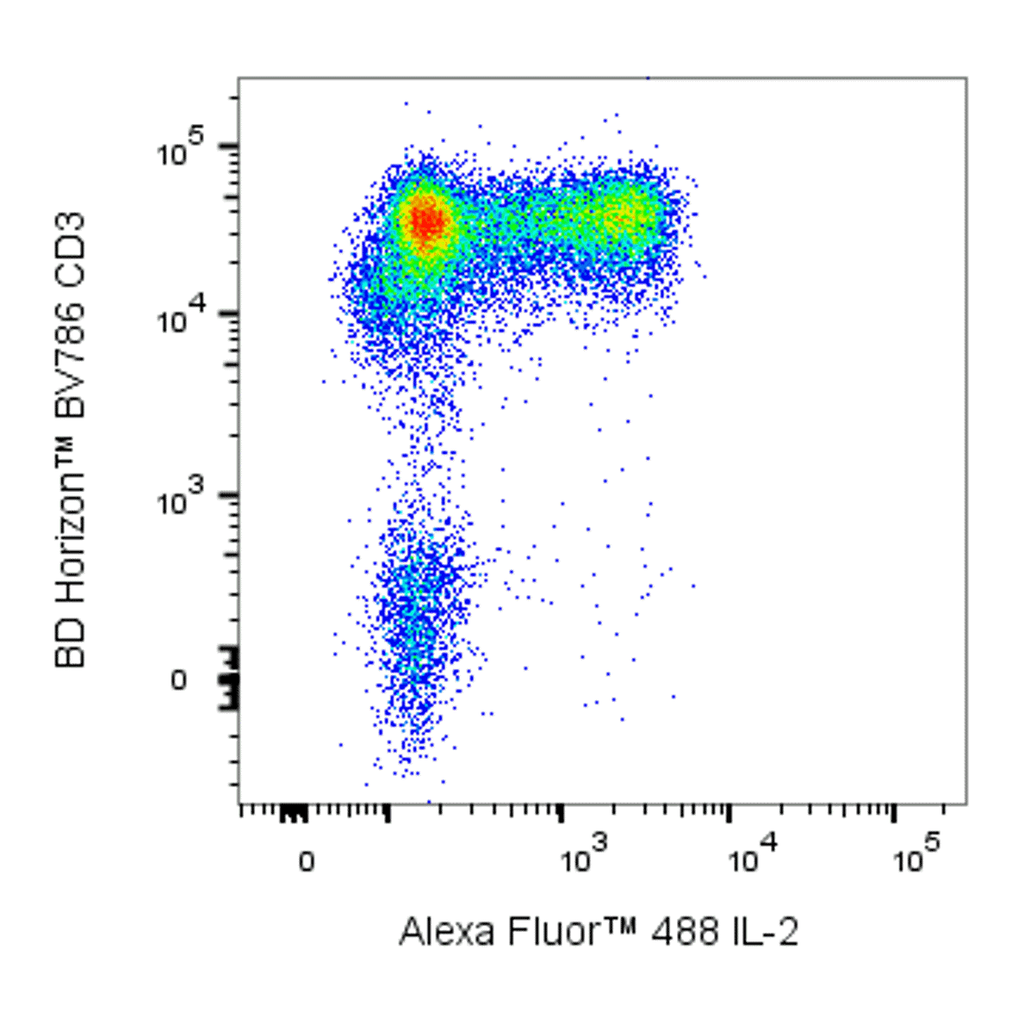 BD Alexa Fluor 488 Mouse Anti-Human IL-2