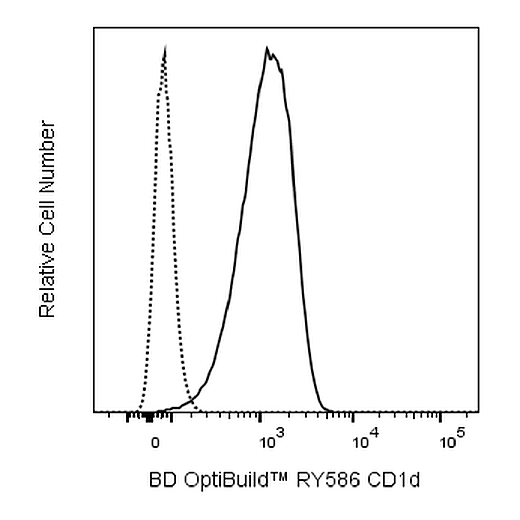 BD RY586 Rat Anti-Mouse CD1d