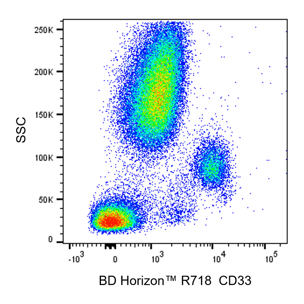 BD R718 Mouse Anti-Human CD33