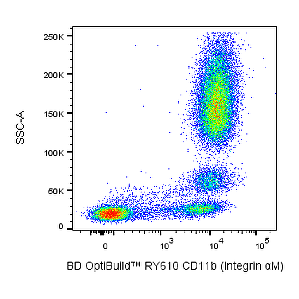 BD RY610 Mouse Anti-Human CD11b (Integrin αM)