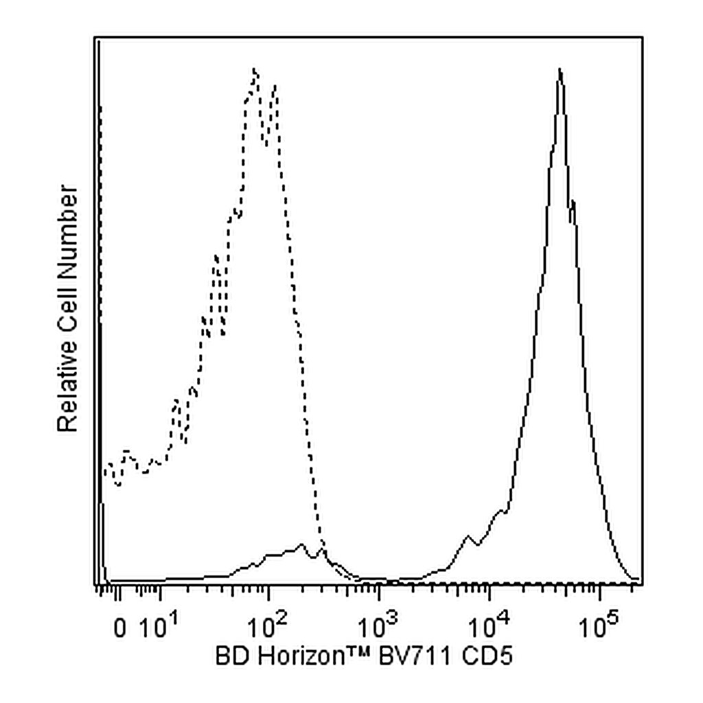 BD BV711 Mouse Anti-Human CD5